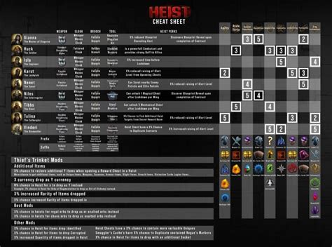 PoE Cheat Sheet (collection of links and cheat sheets) .
